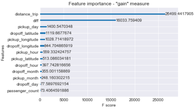 LSTM