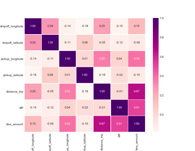 heatmap