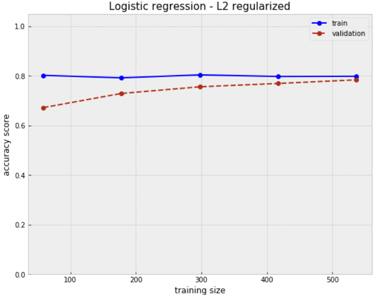 LSTM